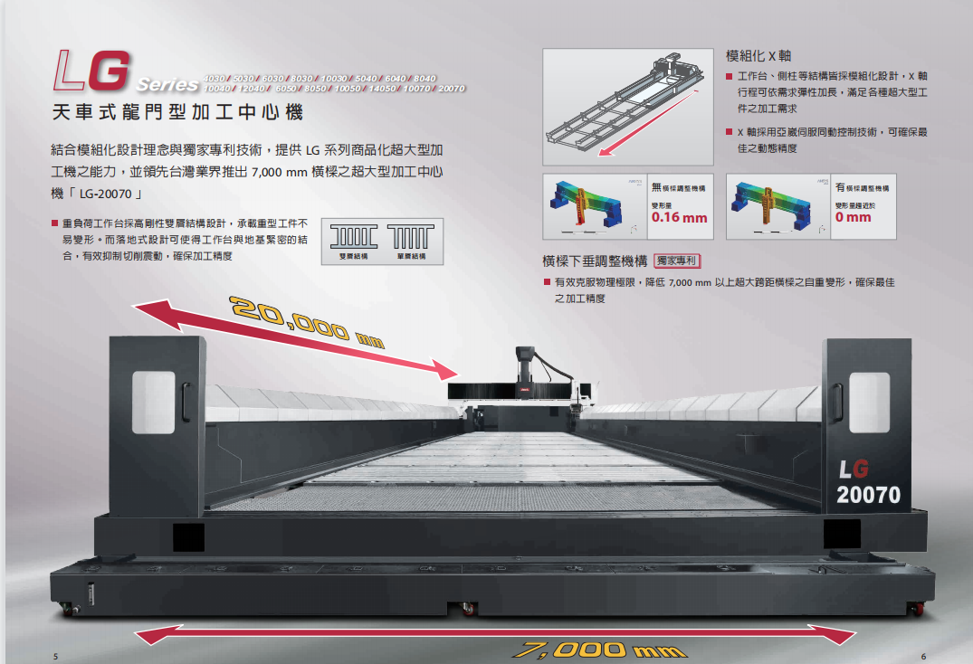江苏亚崴机电LG10050大型龙门加工中心
