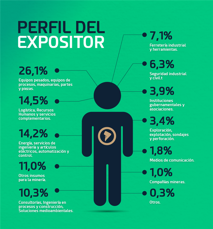 2026年智利矿业展览会（EXPONOR CHILE）