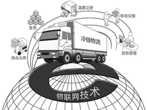 2023中国智慧物流与供应链创新大会