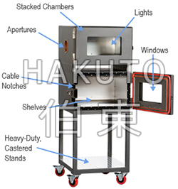 伯东公司供应Sigma 高低温试验箱
