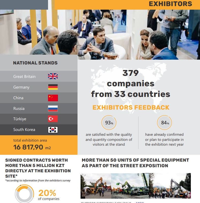 2025年第30th哈萨克斯坦阿拉木图工程机械及矿业展KAZCOMAK