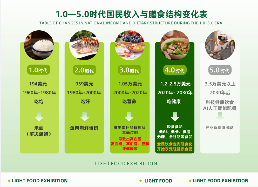 2025杭州轻健康食品暨饮品博览会
