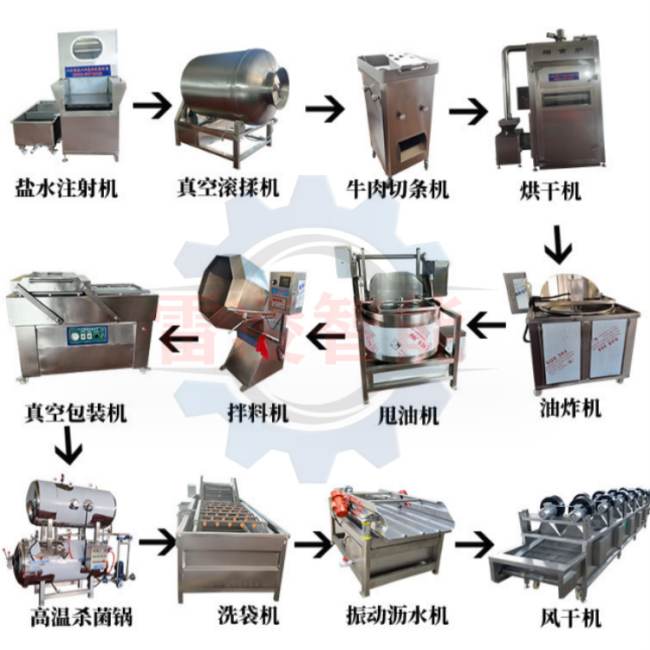 牛肉干生产线 牛肉干加工成套设备 牛肉干生产设备厂家
