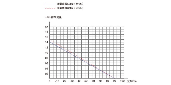 无油活塞真空泵