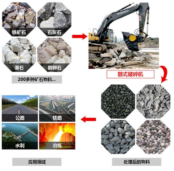 MB粉碎铲斗产量对比铭德破碎斗