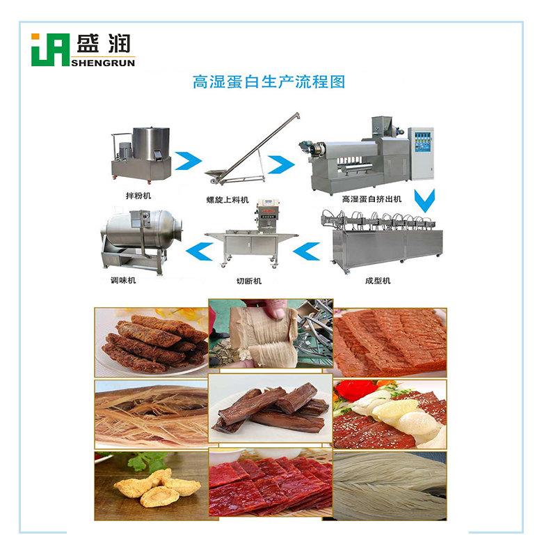 营养蛋白生产线 人造肉加工机器设备