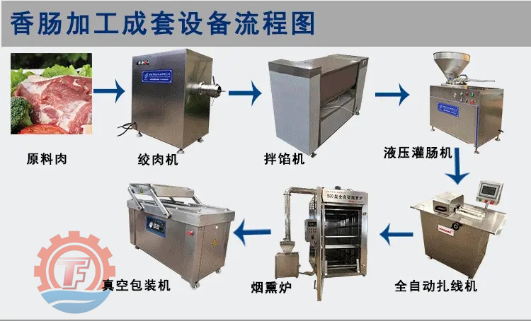 香肠腊肠整套机器 不锈钢肠类灌馅设备 猪肉肠全套流水线